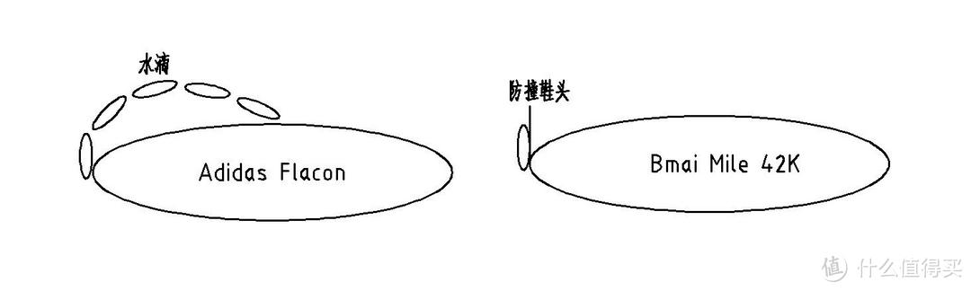 努力不一定能成功，但努力一定让消费者很舒服—必迈 Mile 42K评测