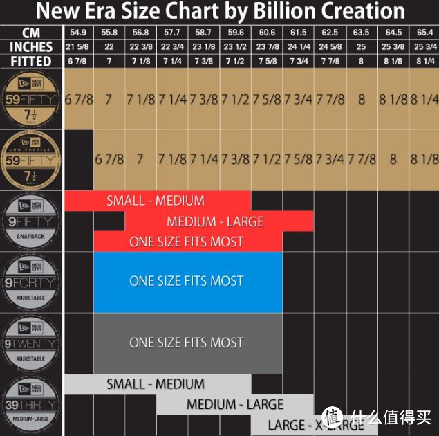 #全民分享季#New Era 9FORTY、59FIFTY运动帽开箱及其购买建议