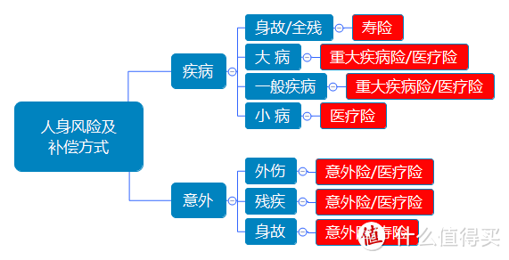 这里有一份极简的保险购买指南