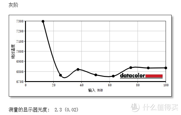 提升?简配?—DELL 戴尔 U2717D 显示器开箱测试