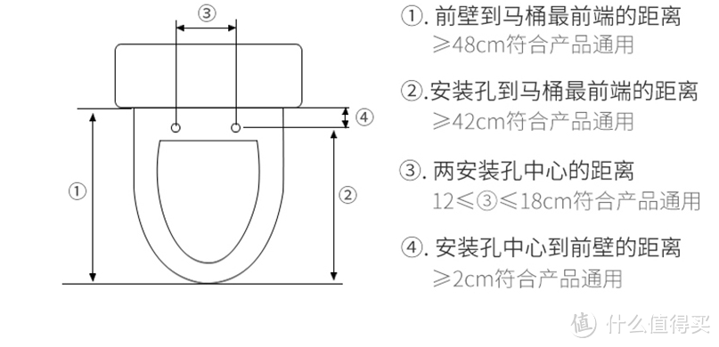 老房子的马桶改造计划：BJB 便洁宝 BWA420G 智能马桶盖