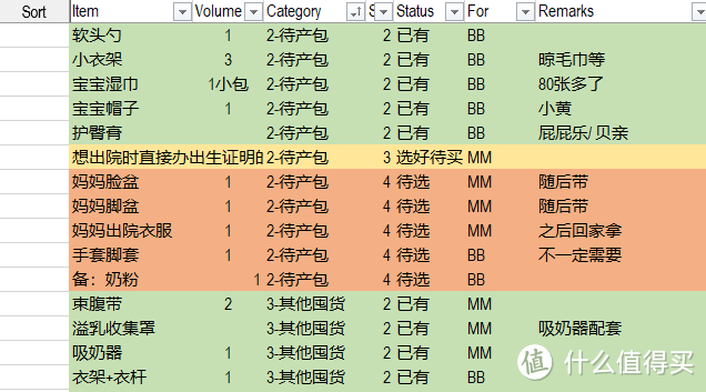 我在“孕期囤货+待产包”里挖到的宝和踩过的坑