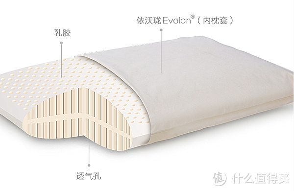 品牌先行，青年良品：这些“本土乳胶枕”的区别何在？