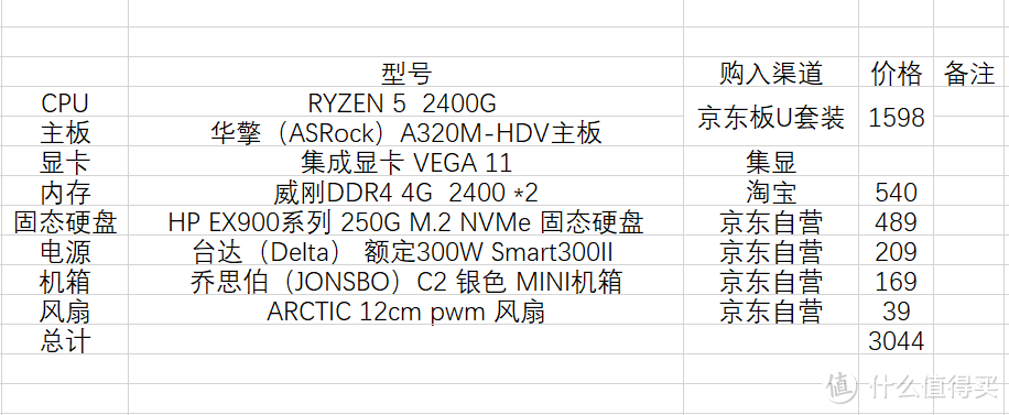 袖珍颜值选择：AMD 锐龙 Ryzen 5 2400G 小机箱装机全纪录