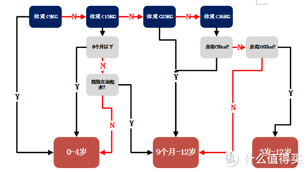 新手奶爸上岗，教你如何挑选安全座椅！附各种接口方式安装教程！