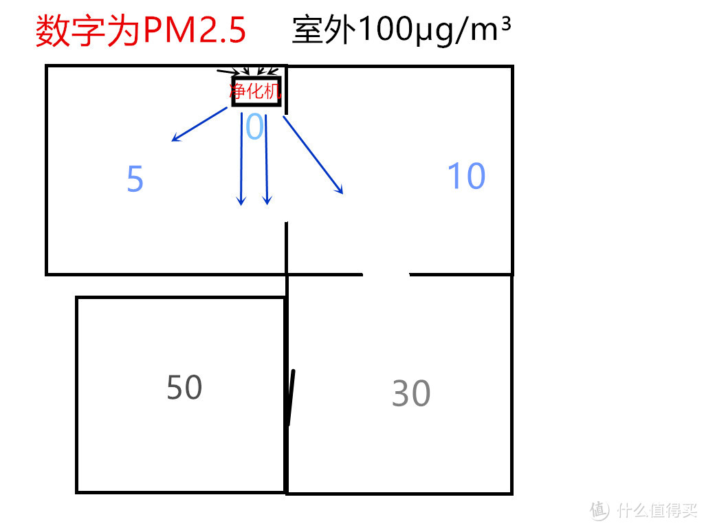 我们为什么必须要有一台新风机？