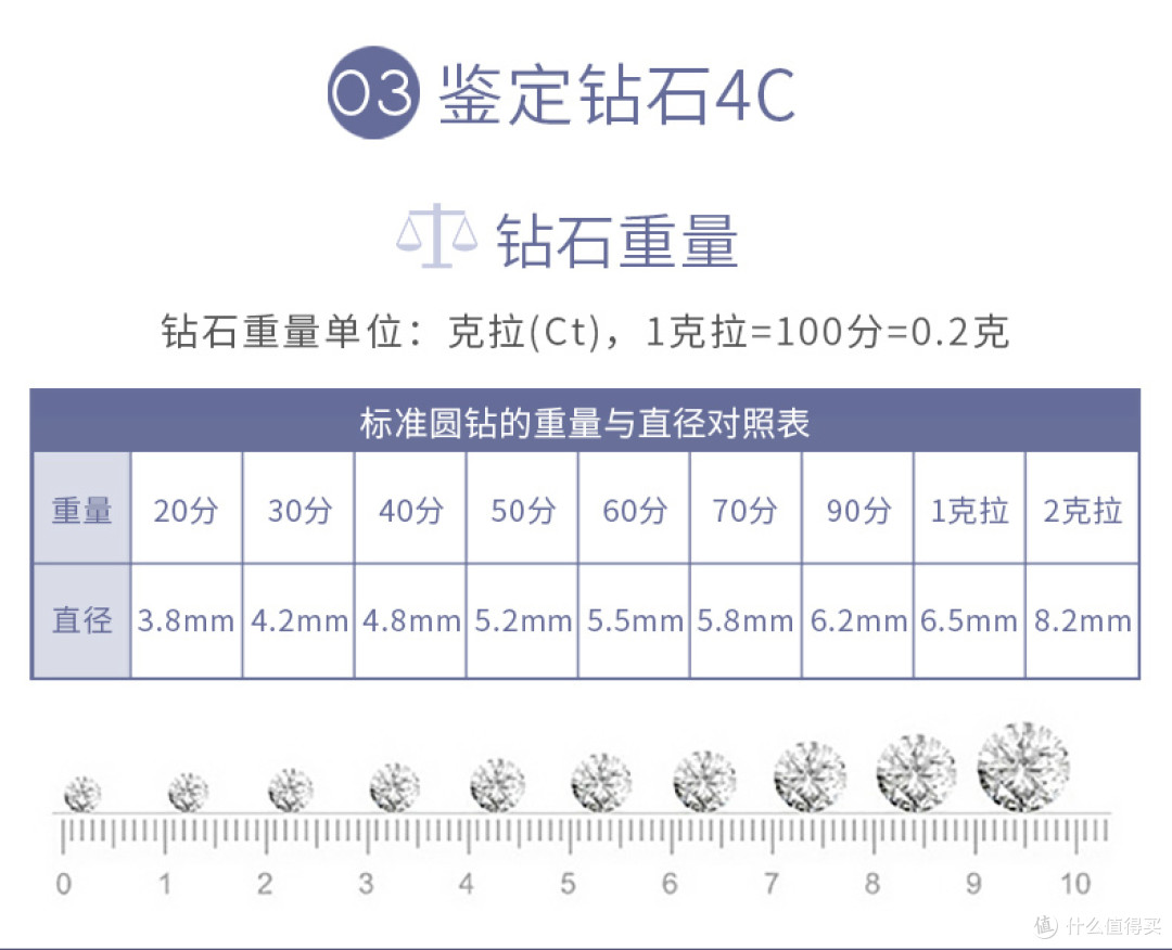 新人如何挑选钻戒 珠宝老匠人的经验与心得