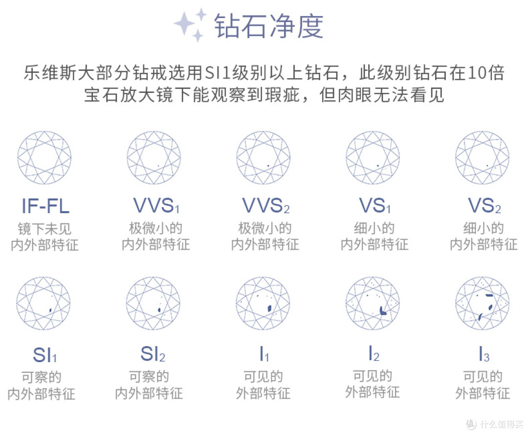 新人如何挑选钻戒 珠宝老匠人的经验与心得