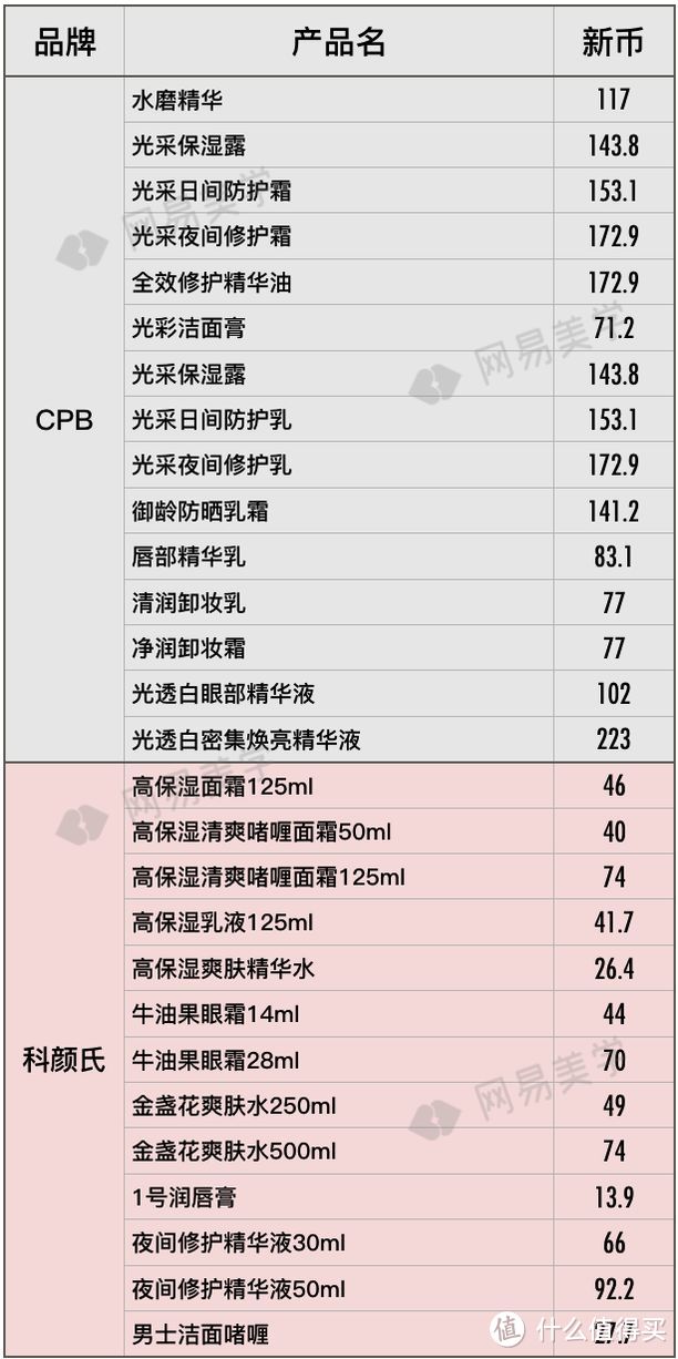 飞遍四大洲探底20家免税店，省钱就照这样买！