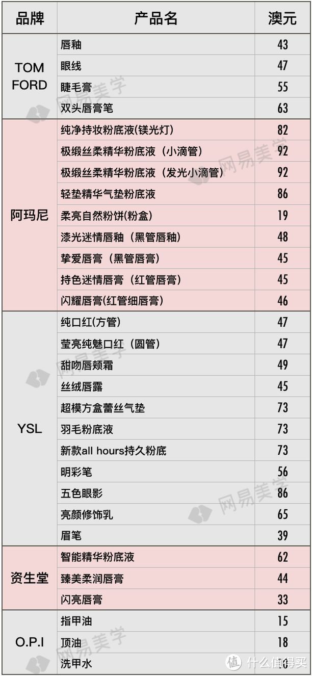 飞遍四大洲探底20家免税店，省钱就照这样买！