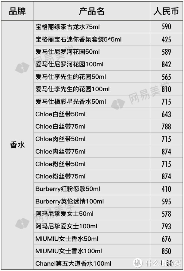 飞遍四大洲探底20家免税店，省钱就照这样买！