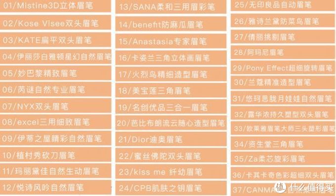 37款眉笔大逃杀,百元平价也能淘汰贵妇牌?
