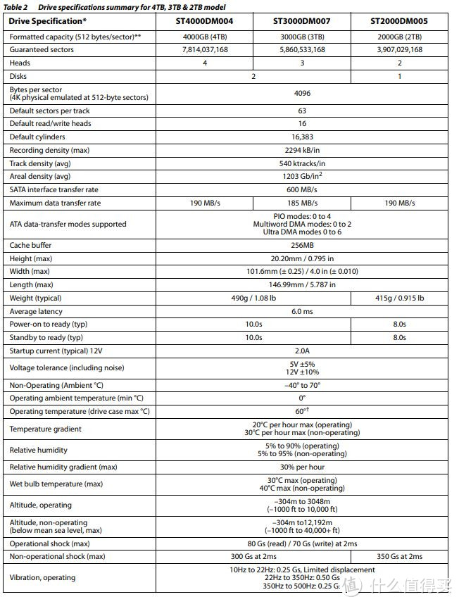 最便宜的4T盘：SEAGATE 希捷 酷鱼系列 4TB 台式机机械硬盘晒单 