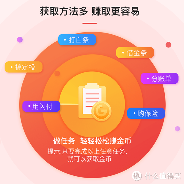 京东PLUS涨价了，那我只能薅金币商城的羊毛了