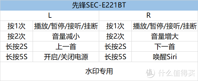 #Visa淘金计划#500元档真无线耳机对比：Sony 索尼 WF-1000X VS PIONEER 先锋 SEC-E221BT