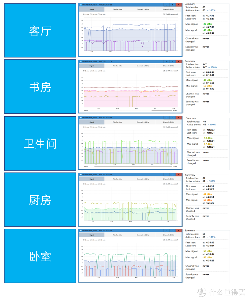 小身材，大能量--HUAWEI 华为 Q2 子母路由 使用报告