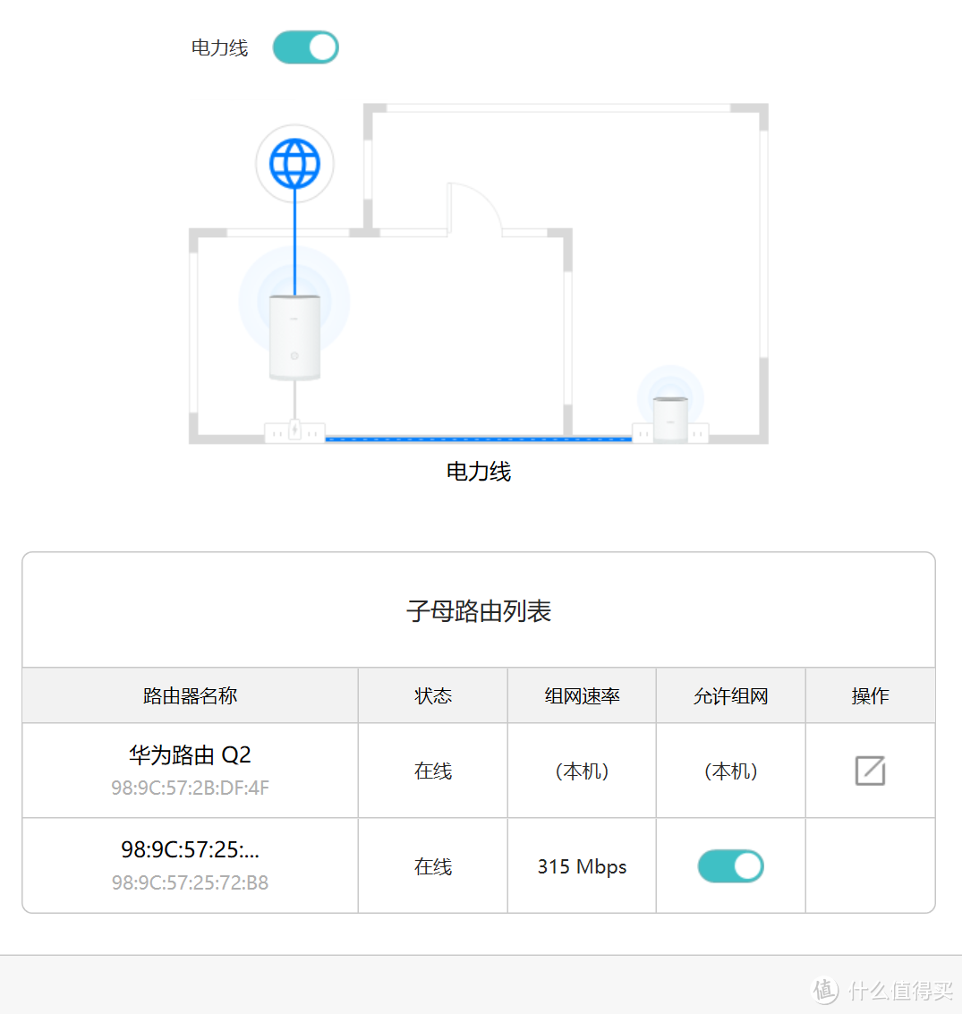 小身材，大能量--HUAWEI 华为 Q2 子母路由 使用报告