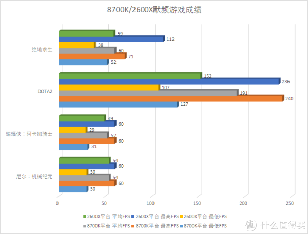 能让8700k惨淡收场?AMD 锐龙 Ryzen 5 2600X