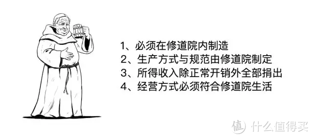 一部说人话的精酿啤酒故事（二）