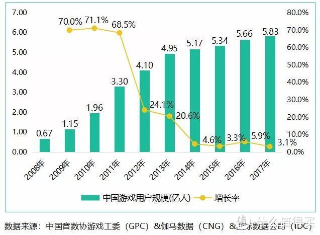 2018 UP大会发布了26款游戏，但依旧掩盖不了腾讯的焦虑