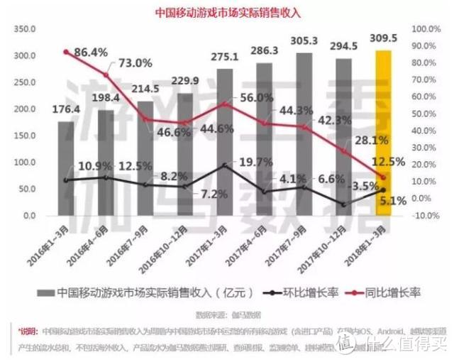 2018 UP大会发布了26款游戏，但依旧掩盖不了腾讯的焦虑