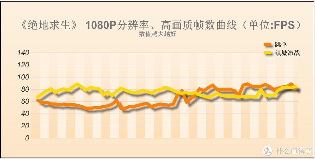 DATALAND 迪兰 RX570 显卡 探寻《绝地求生》最适宜画质