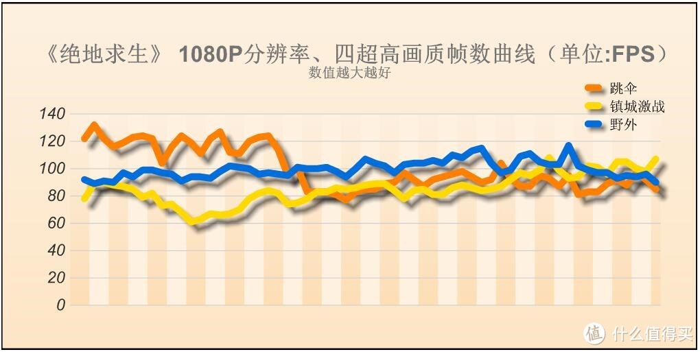 DATALAND 迪兰 RX570 显卡 探寻《绝地求生》最适宜画质