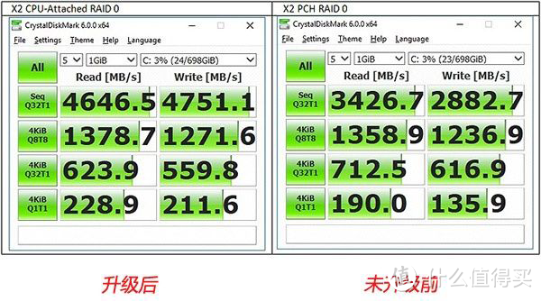 各项均衡，性价比尚可：浦科特 （PLEXTOR） M9PeG 512GB 固态硬盘 评测