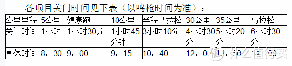 #原创新人#全民分享季#迟到三年的首次半马（伪）——2018潜江返湾湖马拉松小记