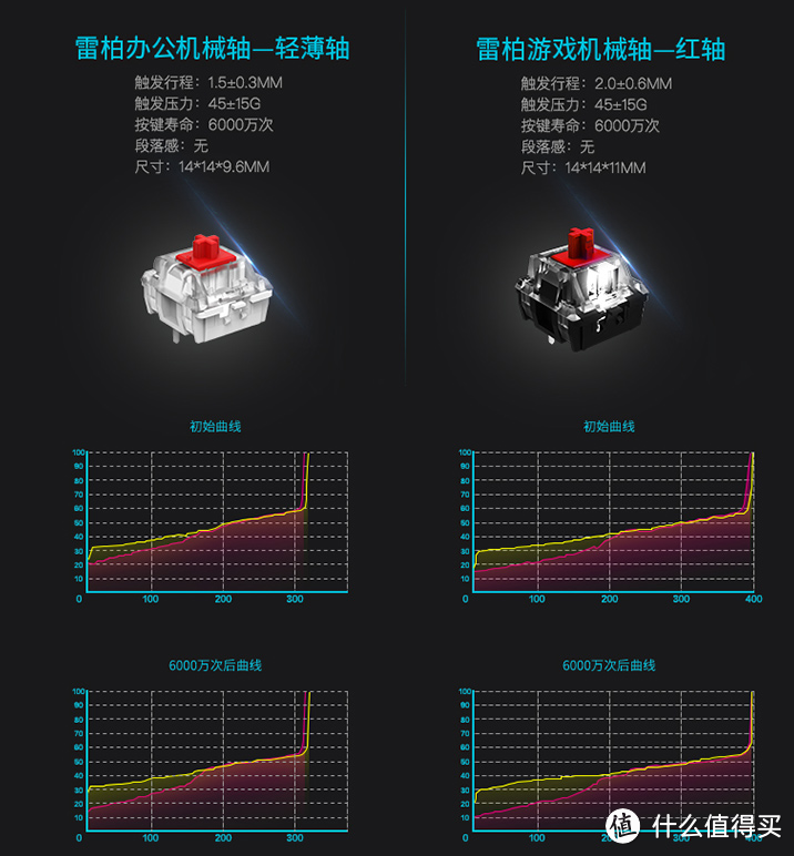 我的办公首选：Rapoo 雷柏 MT700 多模键盘评测