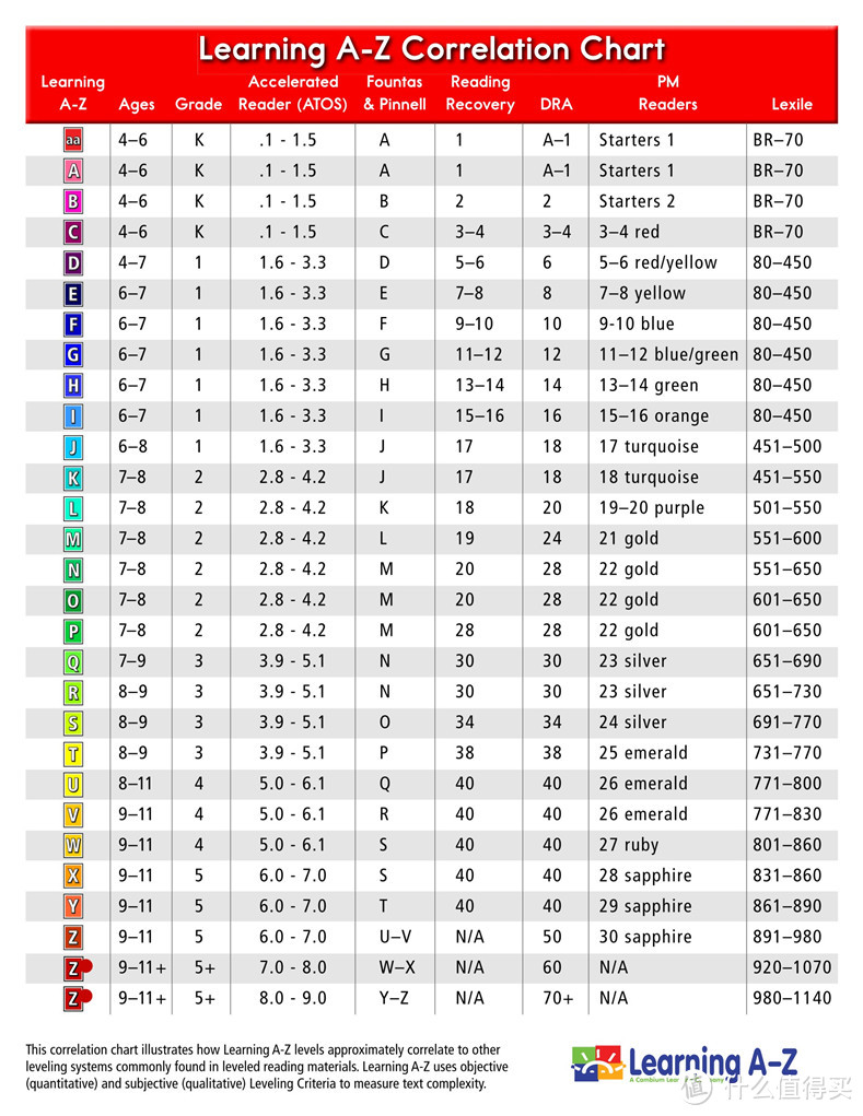 幼儿家庭英语启蒙全路线（0基础到level3）