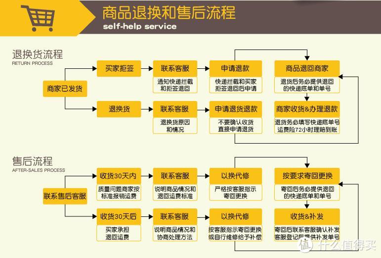 店家偷图 侵删