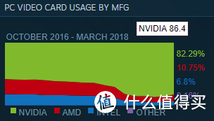 规避正面竞争营销手段？ GPP计划下的NVIDIA小伙伴