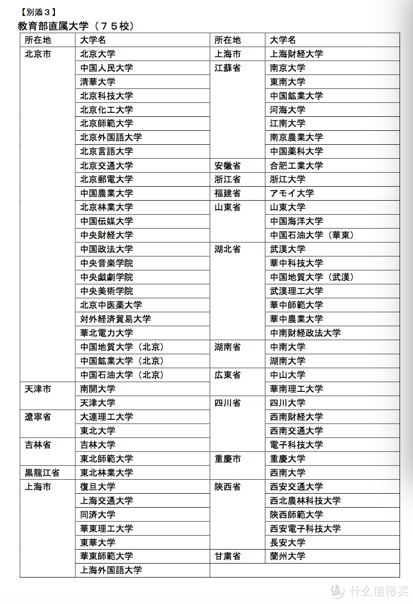 下个假期准备去日本？手把手教你分分钟攻克日本个人旅游签证！