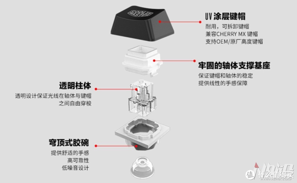 酷冷至尊 CS100RGB 键鼠套装 评测