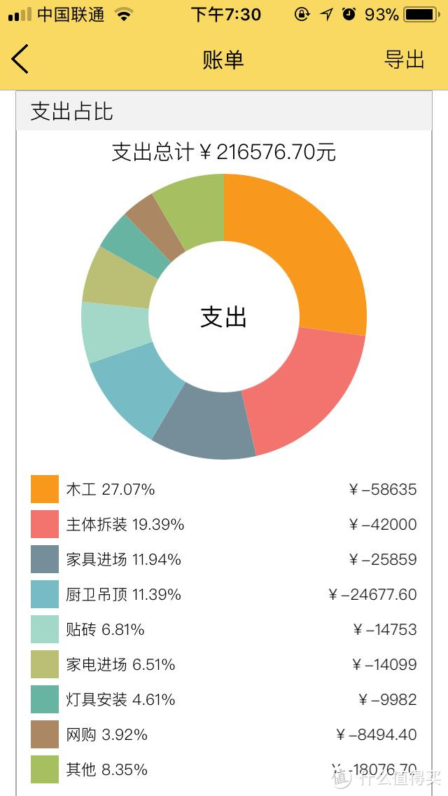 在被喷以后的花销晒单