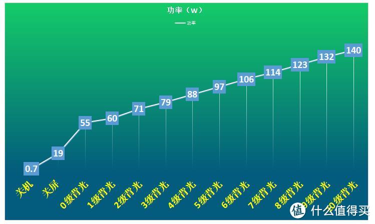 给你颜“色”，还原精“彩”—— 风行Q55量子点电视详细评测