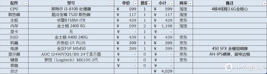 ASRock 华擎 B150+i3-8100打造超值ITX办公机