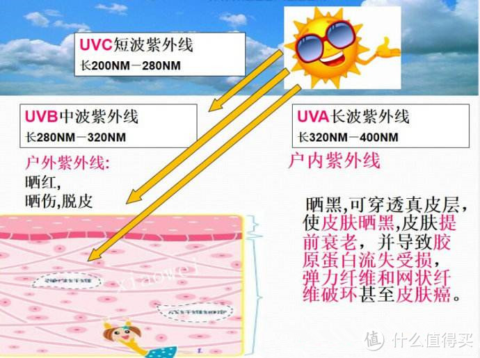 性能为王：uvex 优维斯 偏光超轻太阳镜开箱评测（真人秀）