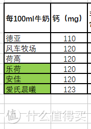 为了验证6家进口牛奶哪家更强？我们千辛万苦做了这个实验...