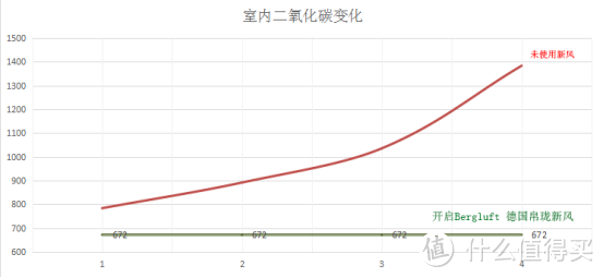 优质睡眠的必需品：Bergluft 德国帛珑 新风系统