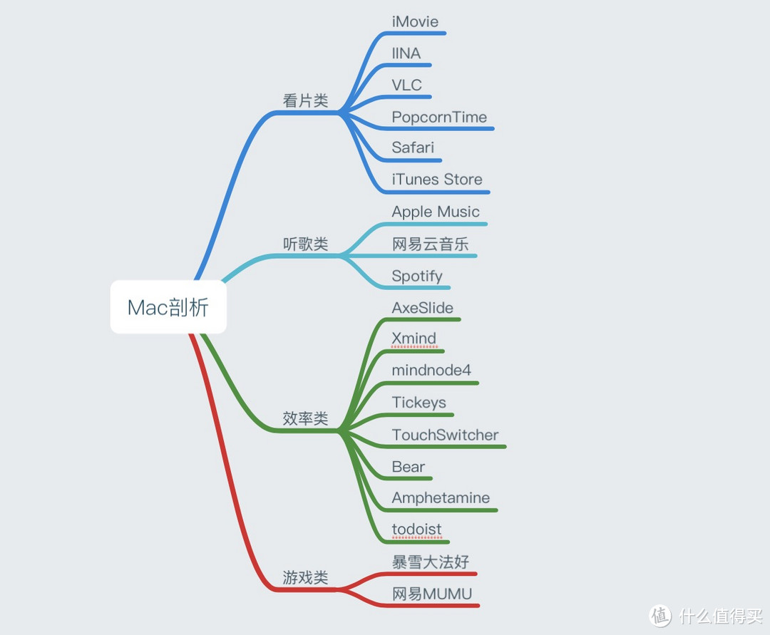 众人“墙”推的那些Mac常用软件，究竟哪款最值得用？