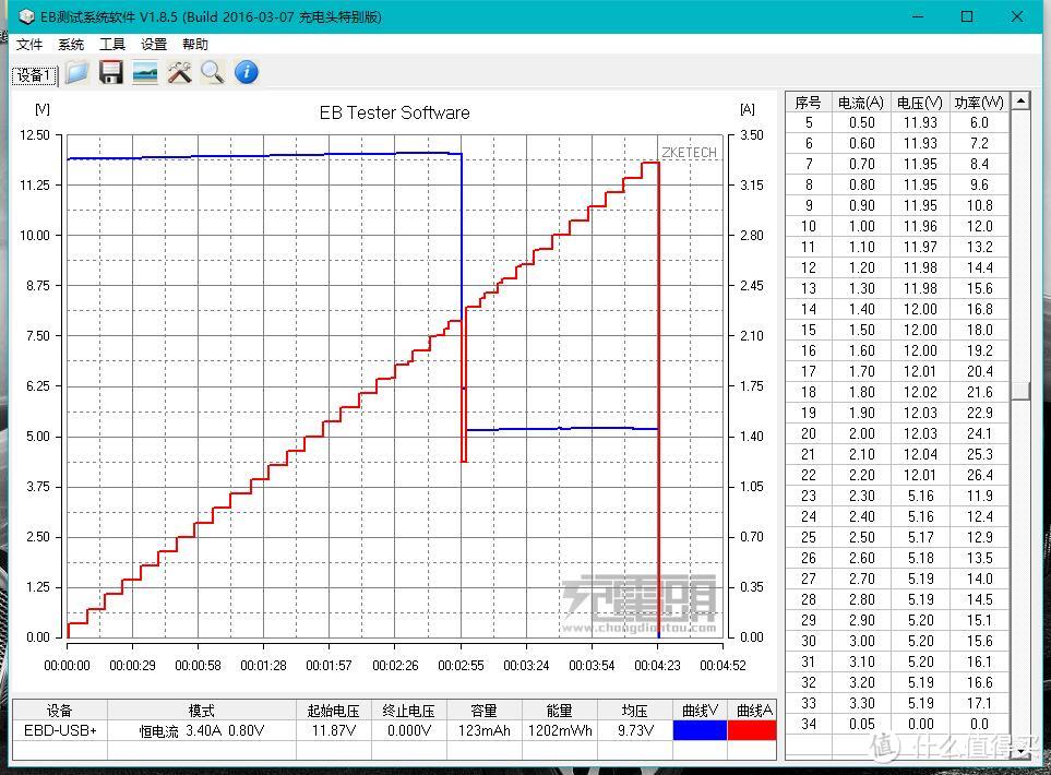 这或许就是性价比最高的QC3.0充电头，没有之一：LETV 乐视 EQ-24BCN 充电器 深度评测