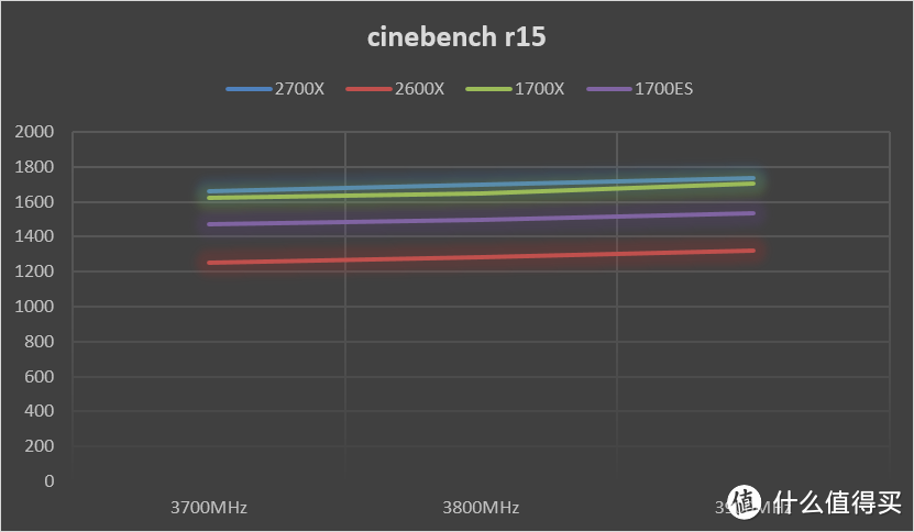 新一代锐龙2700X和2600X及前代U板杂谈