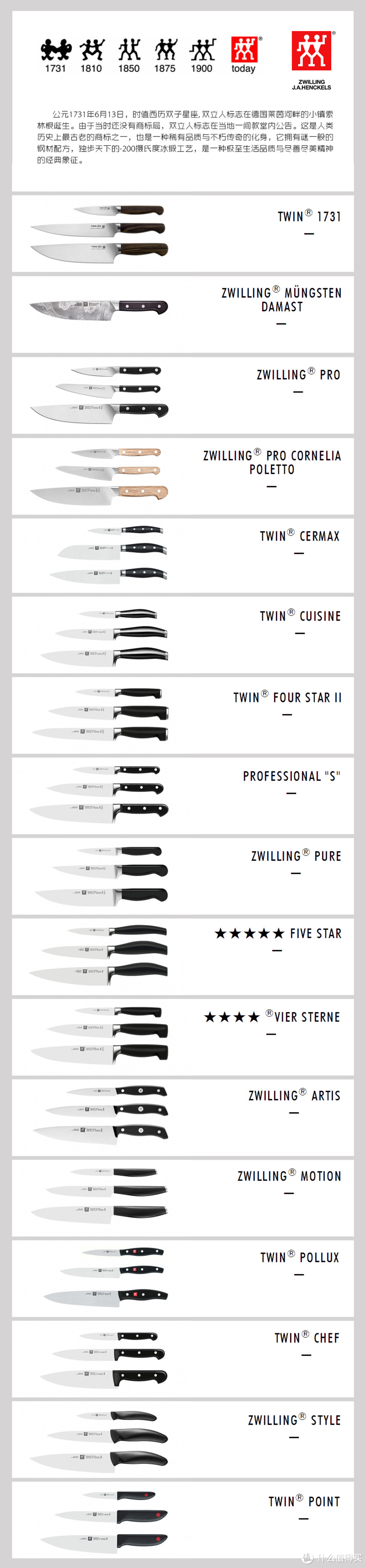 ZWILLING 双立人 TWIN Chef 刀具九件套晒单，兼双立人刀具系列浅谈