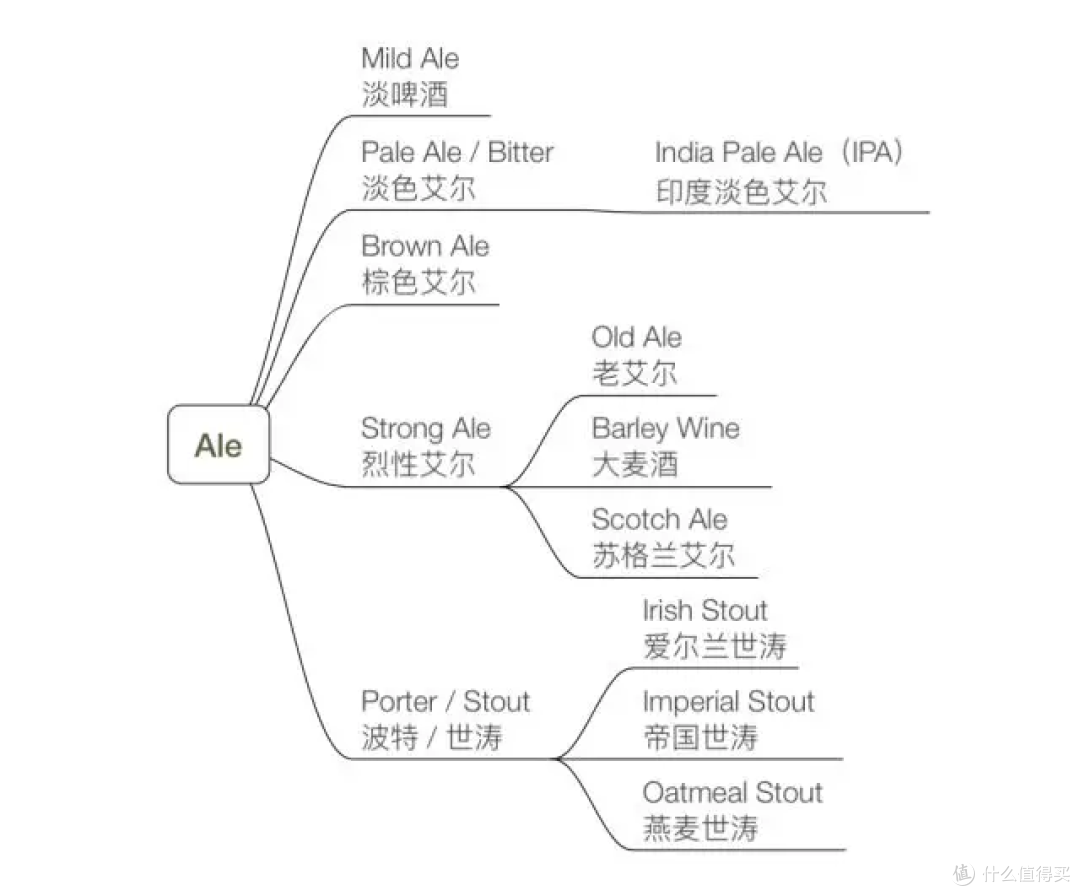 这么多啤酒风格你怎么读？「说人话系列三」