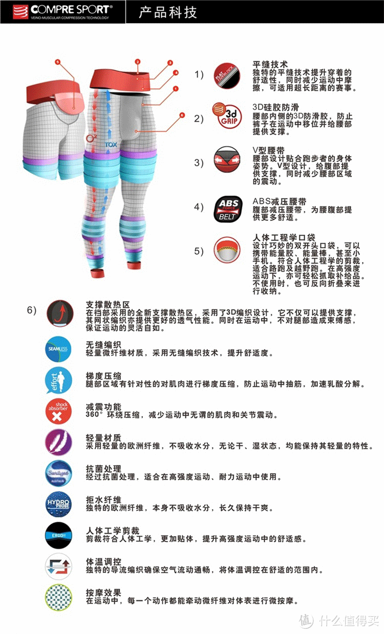 来自瑞士，闷骚兼具功效，关爱男性的压缩裤——Compressport（康普斯波）跑步/多运动压缩裤体验报告