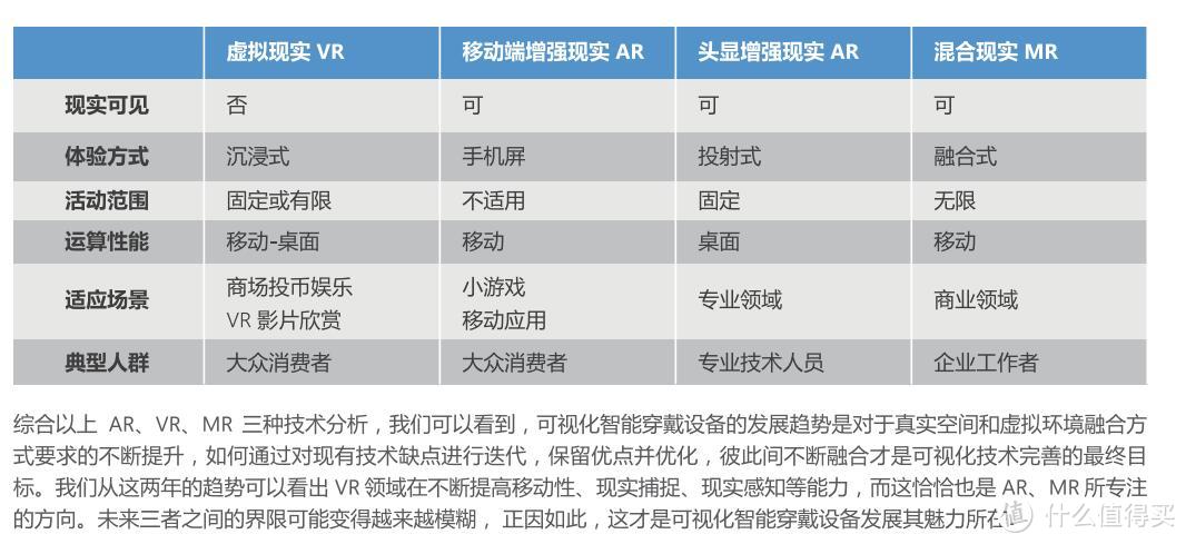 未来真的是虚拟现实的世界么？VR和AR又将怎样改变世界？微软全球给出了我们答案