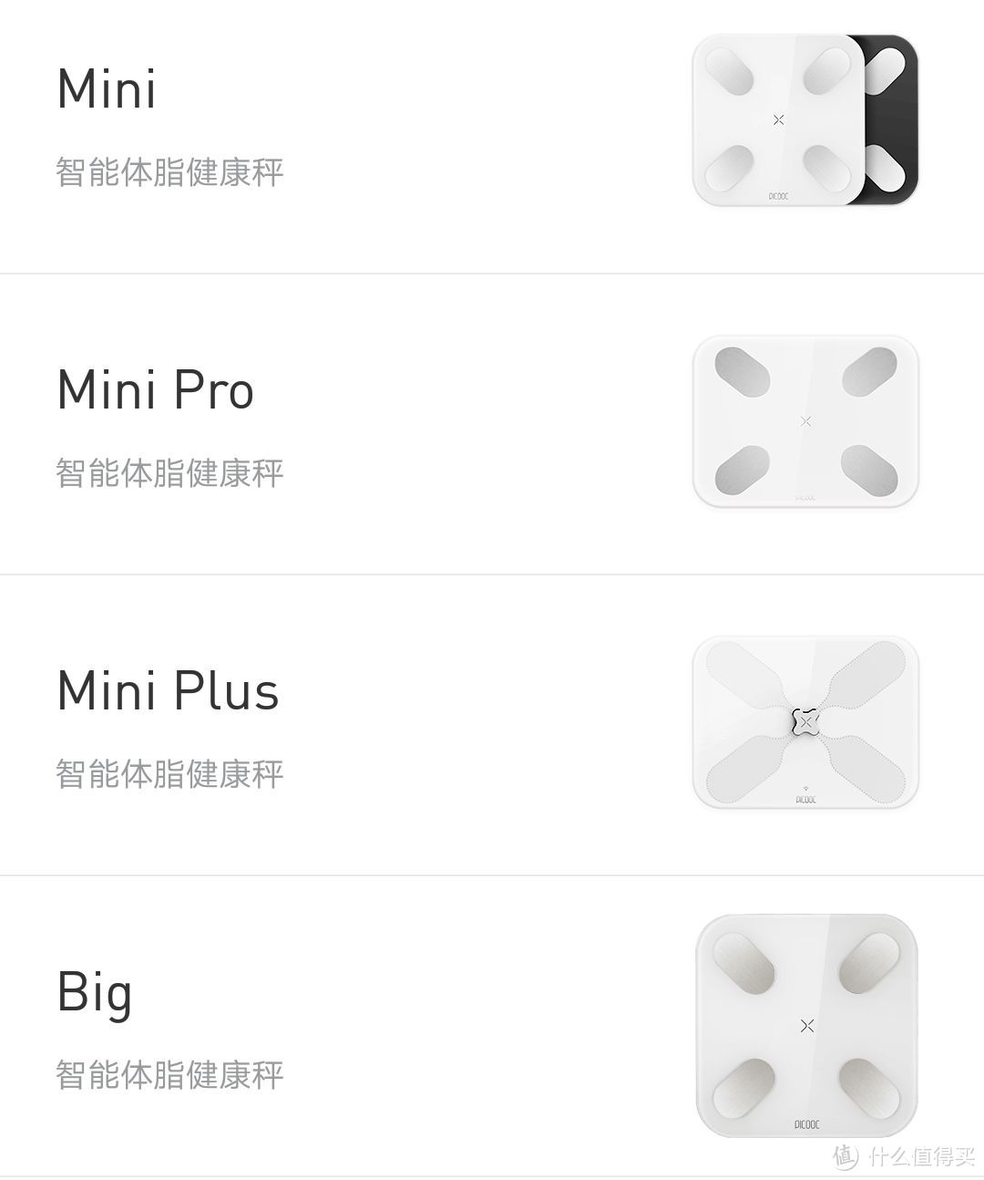 “品质生活从你我做起！” ---“有品魔秤Mini pro”评测报告