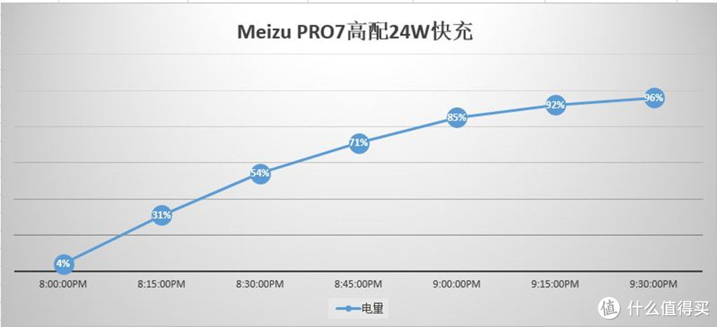 用了半年 说说降价后的 Meizu 魅族 Pro7 高配版  值不值得买